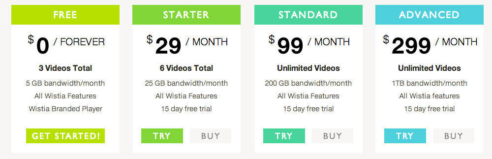 wistai-pricing