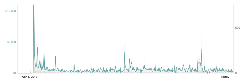 Screen Shot 2014-08-08 at 9.08.27 AM