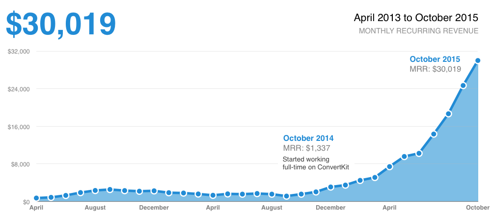 Screen Shot 2015-10-14 at 8.57.42 PM